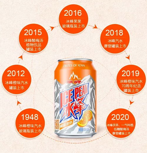 冰峰饮料启动IPO 西安糖酒集团持股99 营收增速有所下滑